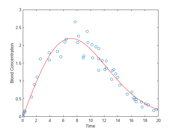cfitdfitdemo_02_zh_CN